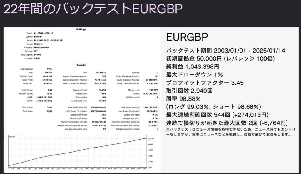 ポンド　円高　円安　ドル高　関税　