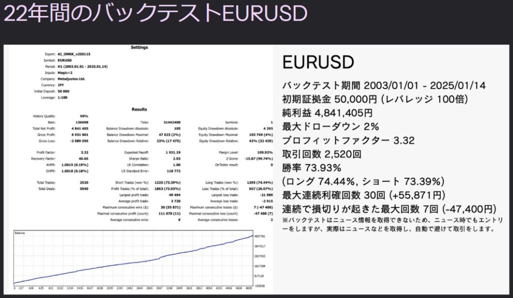 ユーロ　ドル　為替