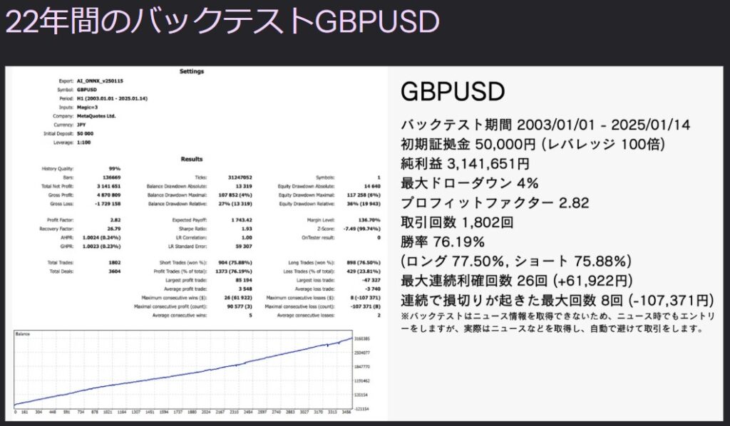 GBPUSD FX