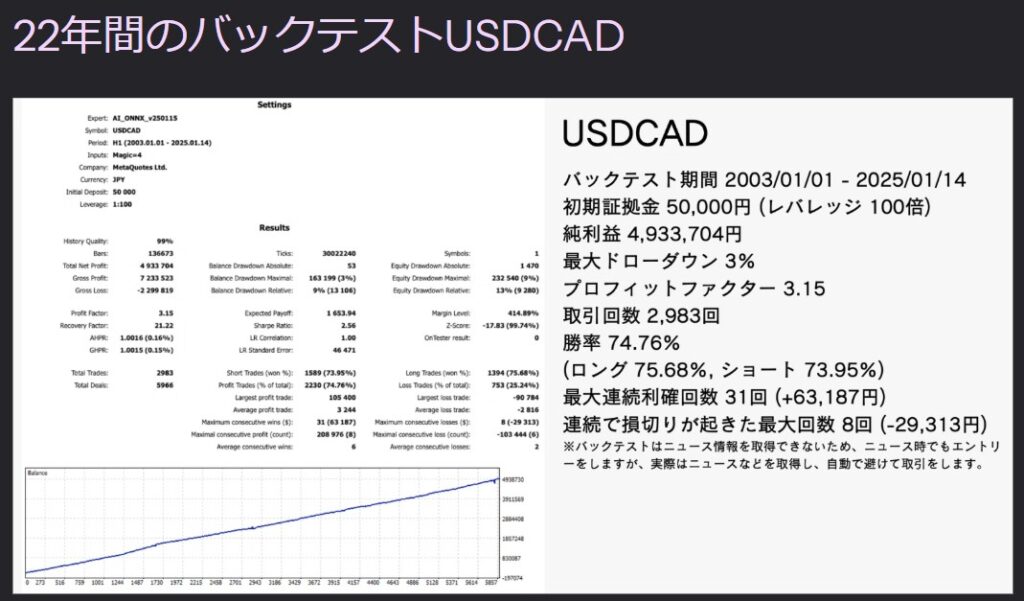 USDCAD 投資