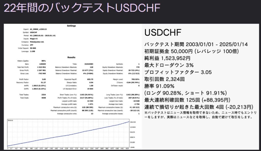 USDCHF　自動売買　EA　ツール