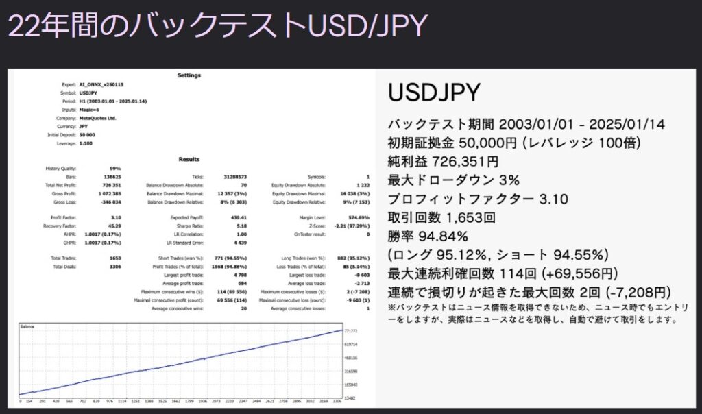 自動売買　ツール　AI　月利　トランプ